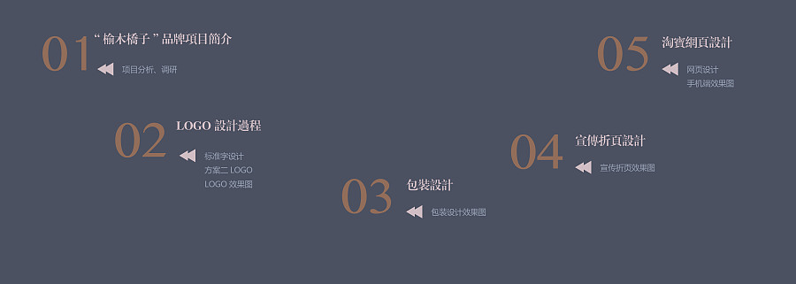 榆木桥子品牌形象设计|VI\/CI|平面|Z先生aaaa - 原创设计作品 - 站酷 (ZCOOL)