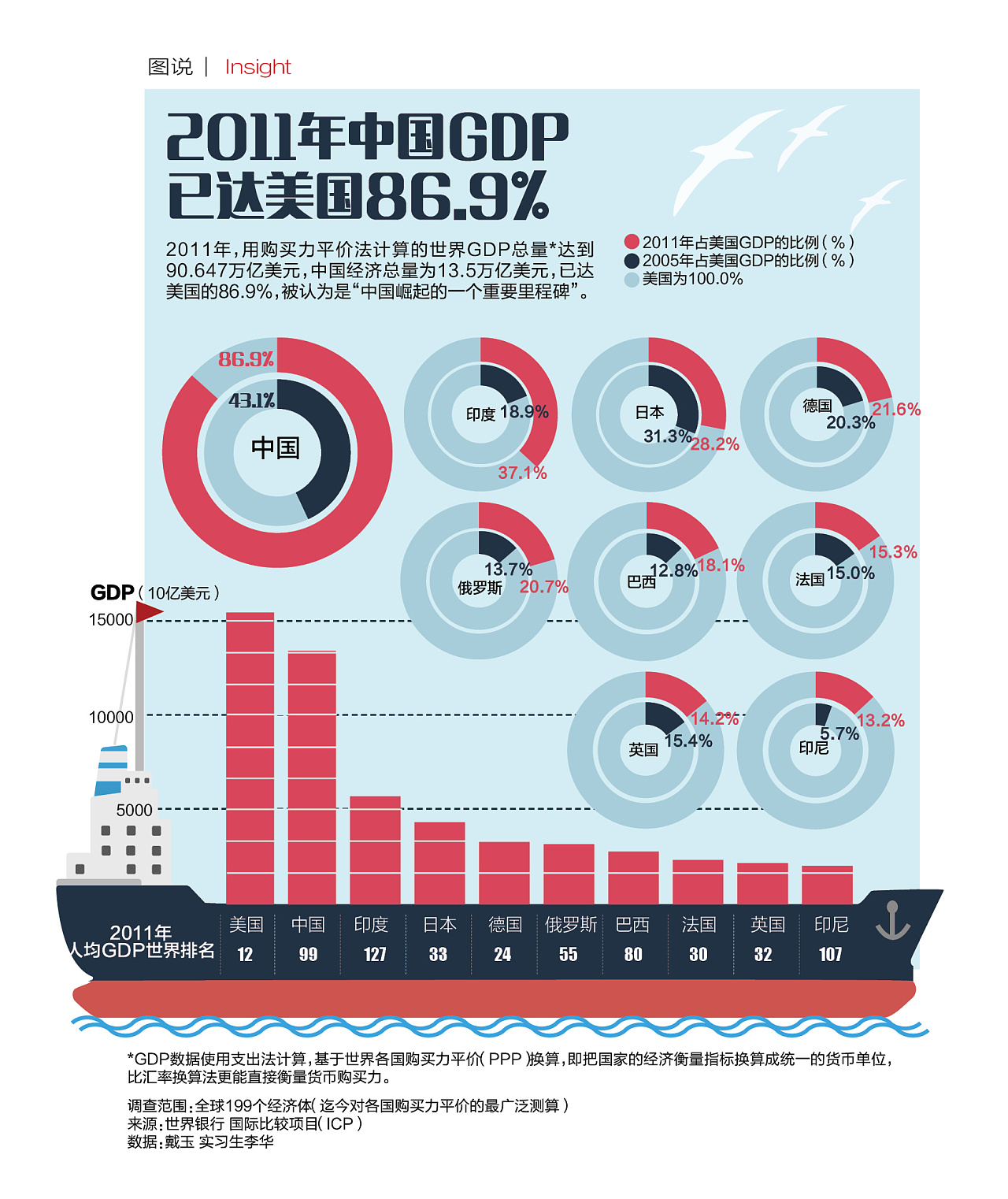 中国gdp经济增长图_2017年中国gdp达多少(2)