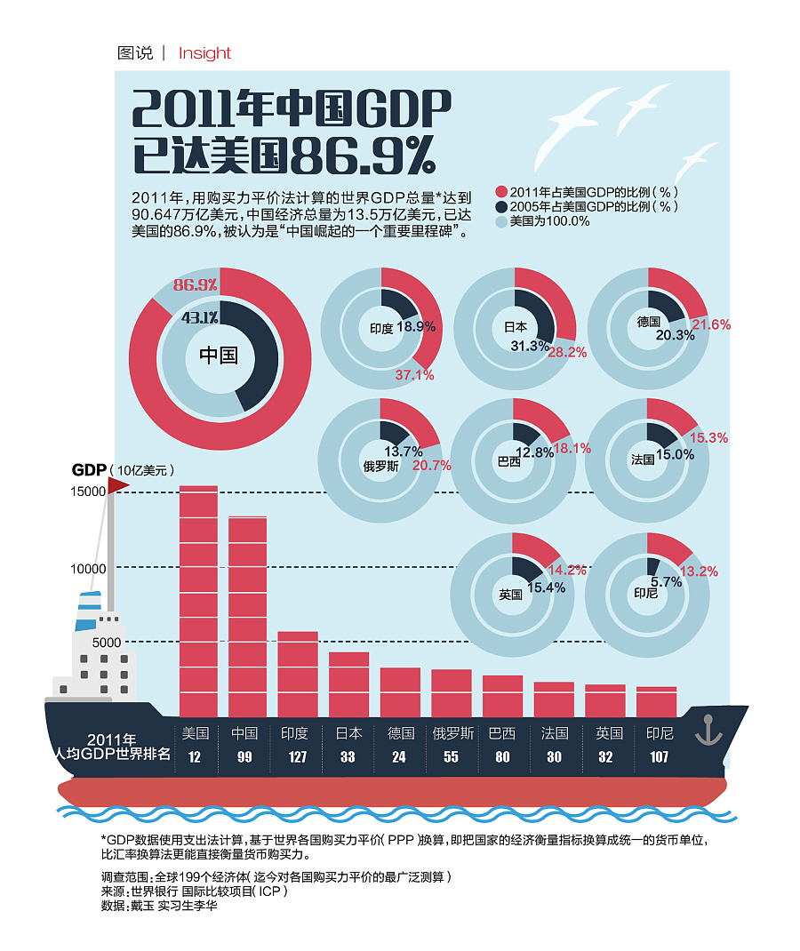 中国gdp增长率走势图_gdp增长率 图表(2)