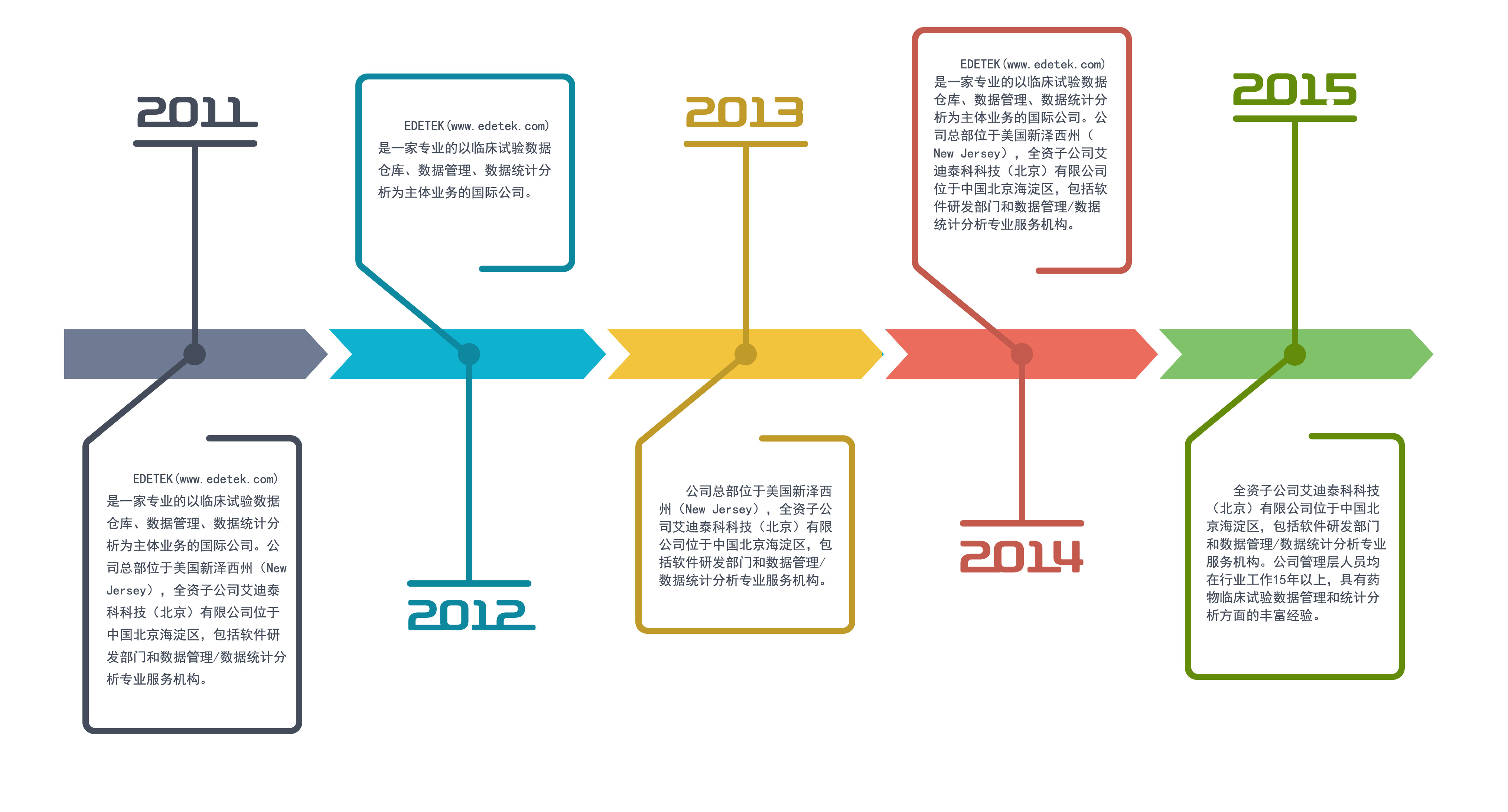 项城各村镇每年 唱戏时间