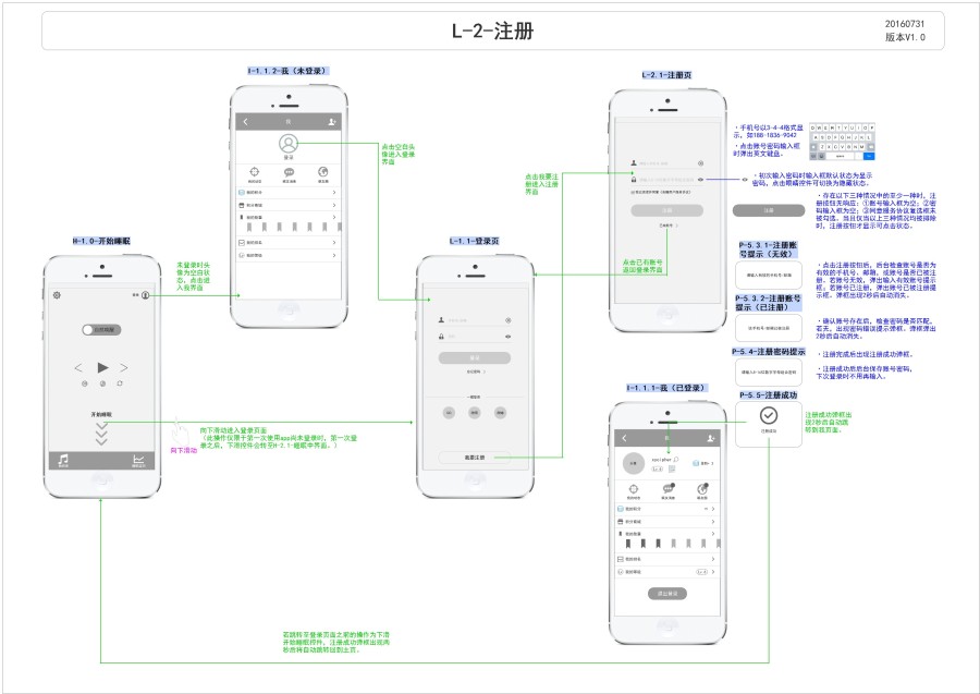 安睡APP交互说明文档|流程\/UE|UI|xycipher - 原