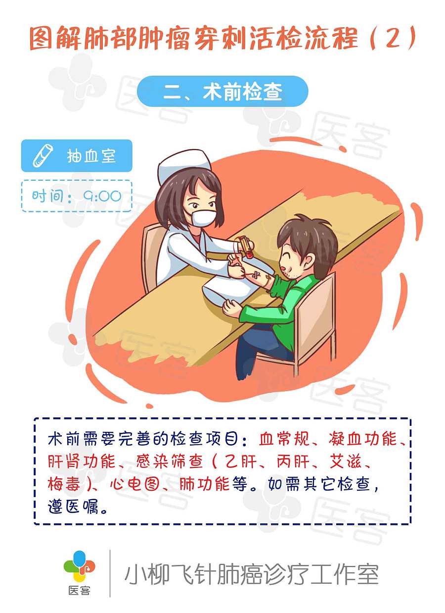 【医客工作室】医疗科普漫画:图解肺部肿瘤穿