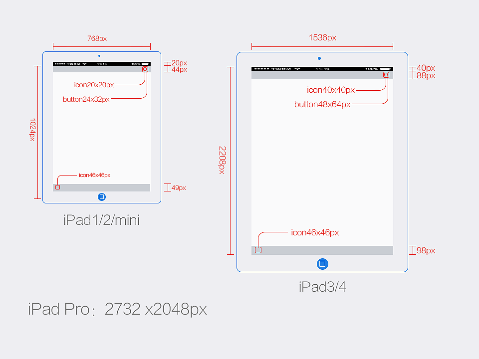 APP设计尺寸规范(iPhone、iPad)|UI|APP界面