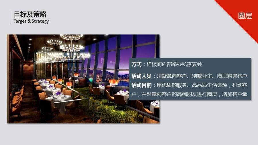 纯干货结构完整房地产大气年度营销报告模板|