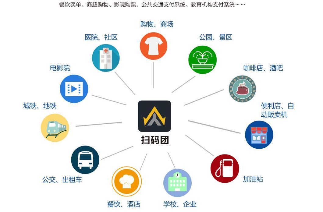 杭州采宝移动支付,创业项目微信支付宝代理加