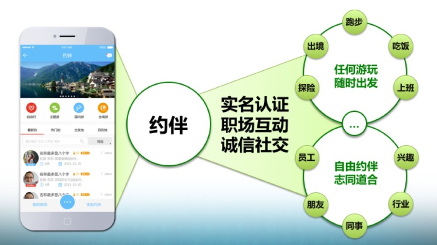 汇玩客APP产品说明PPT设计|PPT\/演示|平面|z
