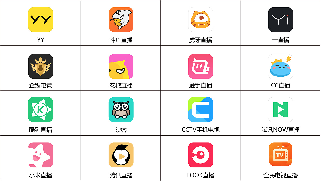 【ai临摹】16款常见直播类app