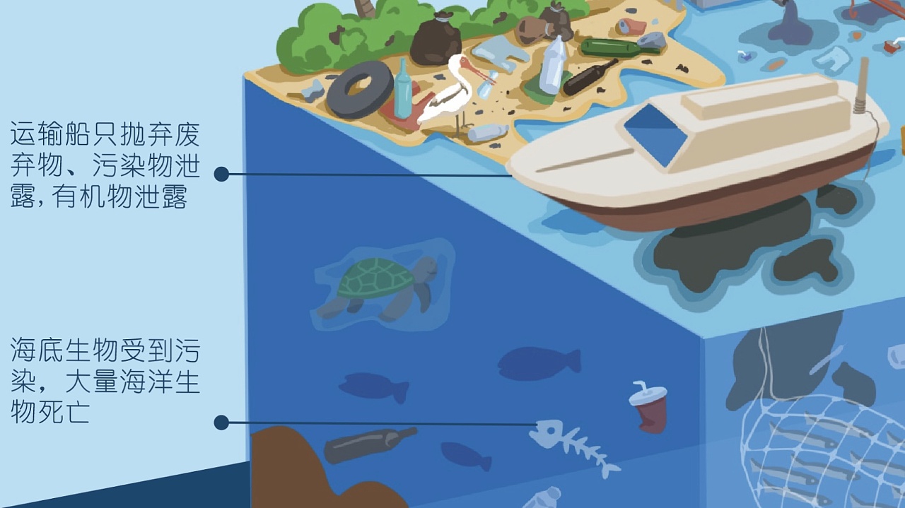 信息图形—图解海洋污染