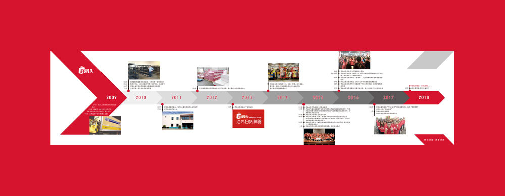 一家海外购平台的公司前台和历史背景墙展板设计