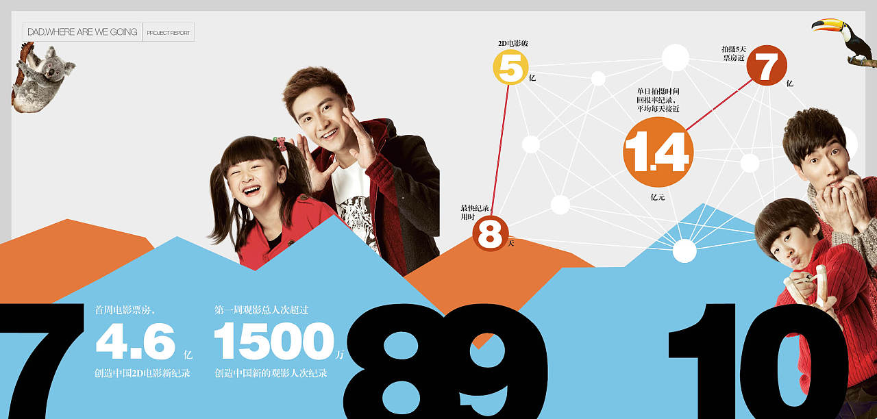 金陵十三钗票房总收入_爸爸去哪儿票房收入