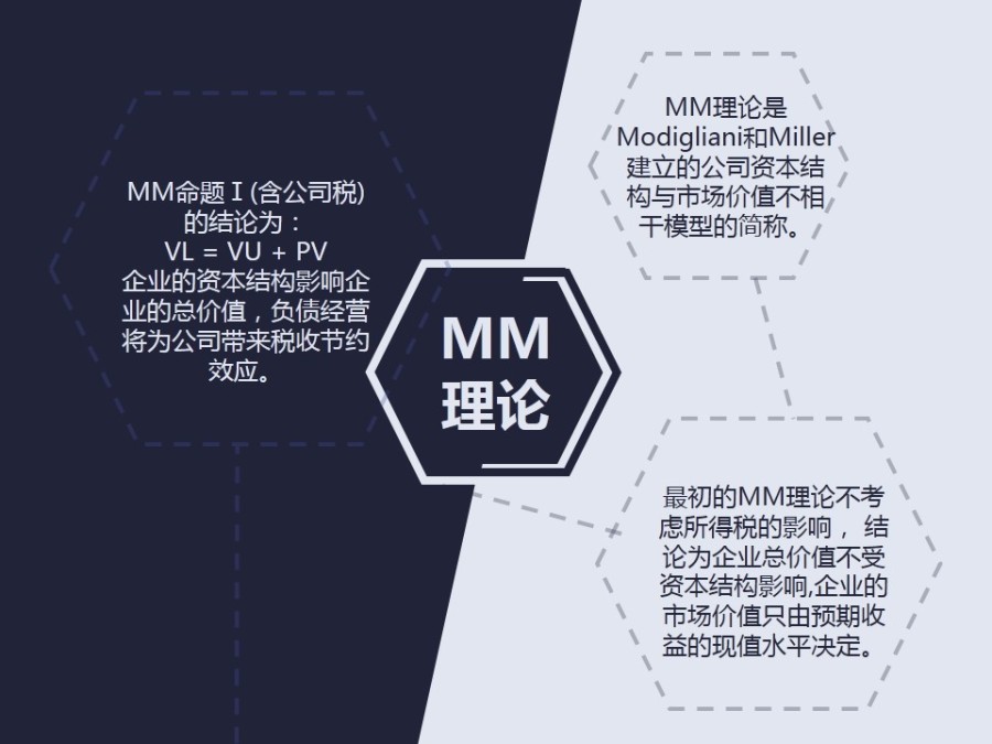 【初夏】税收与资本结构-论文研究计划|PPT\/演