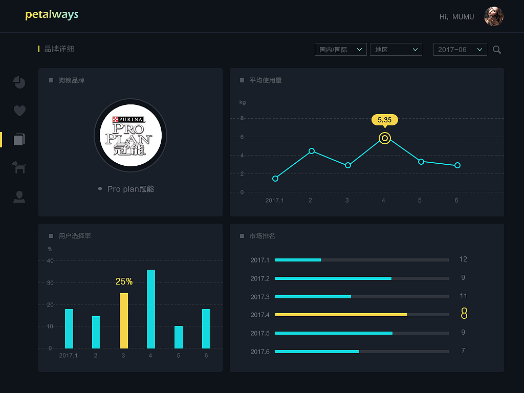 数据统计平台|UI|APP界面|小白MUMU - 原创作