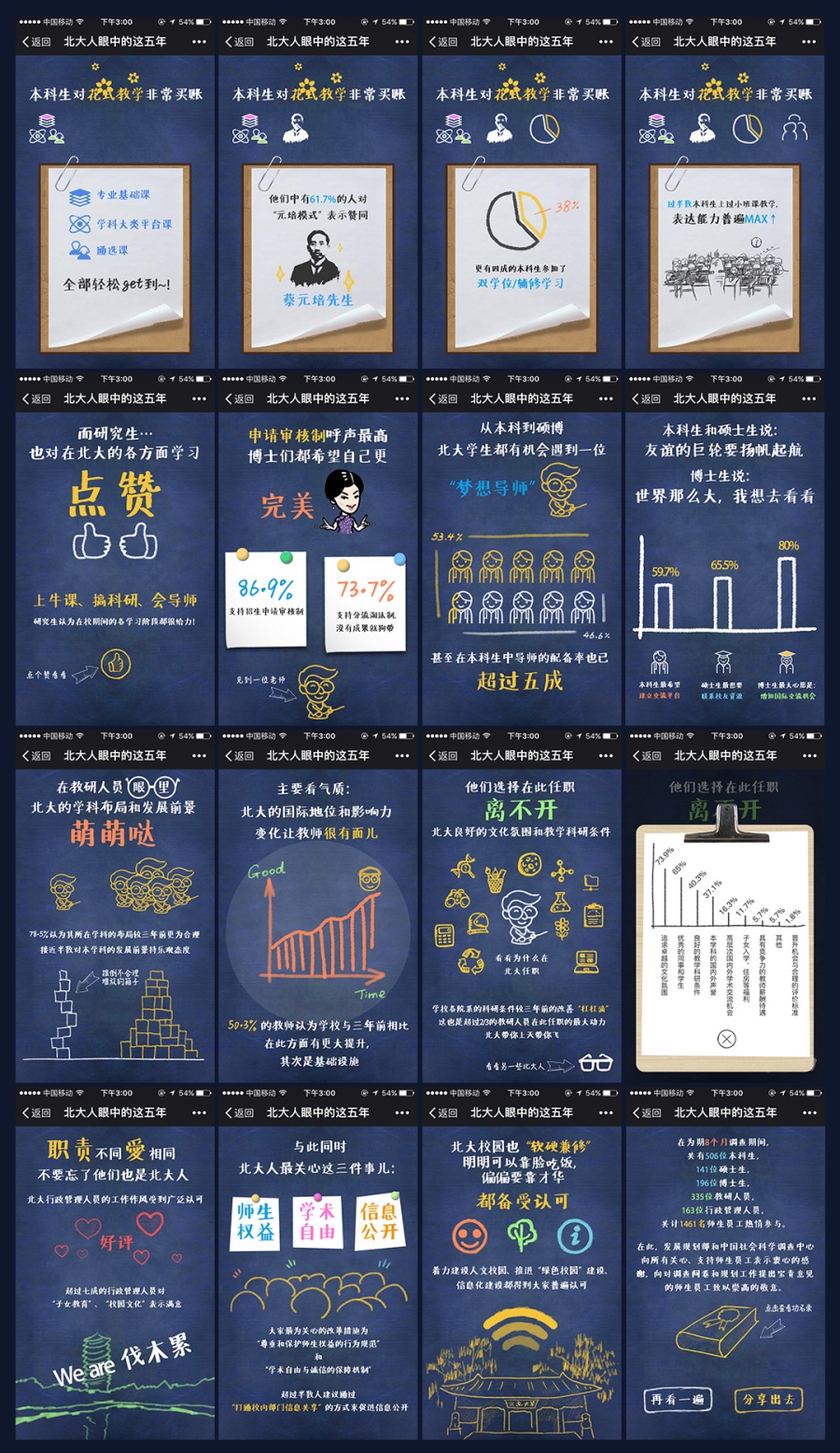 北京大学发展状况调查数据分析报告|移动端\/H
