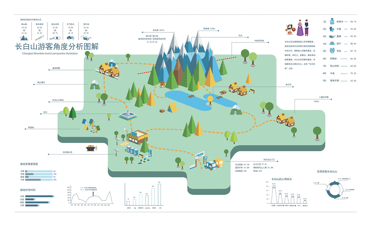 把长白山自然资源转化成信息图表  部分图片