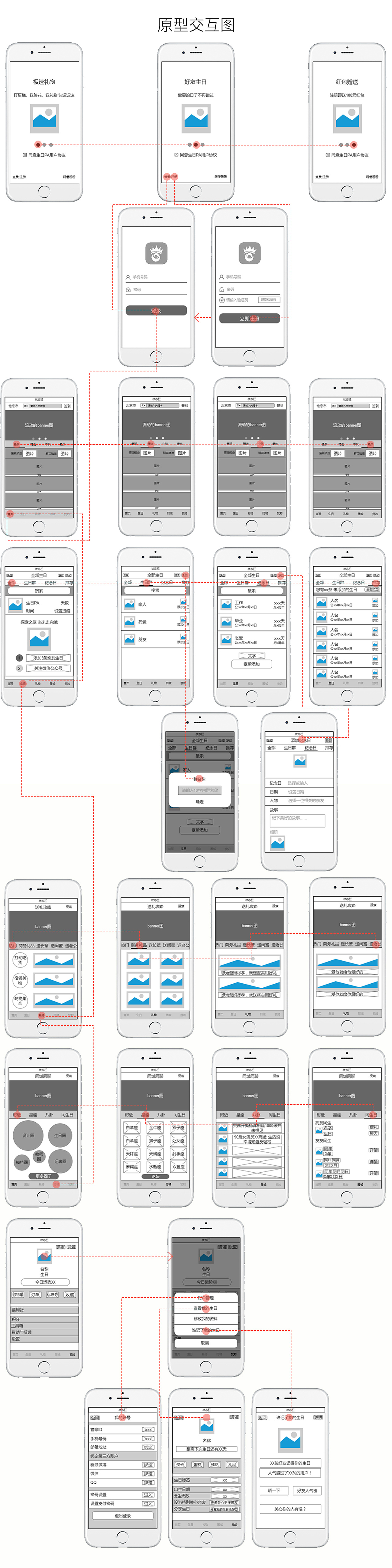 axure线框图,手机app流程图和交互原型设计