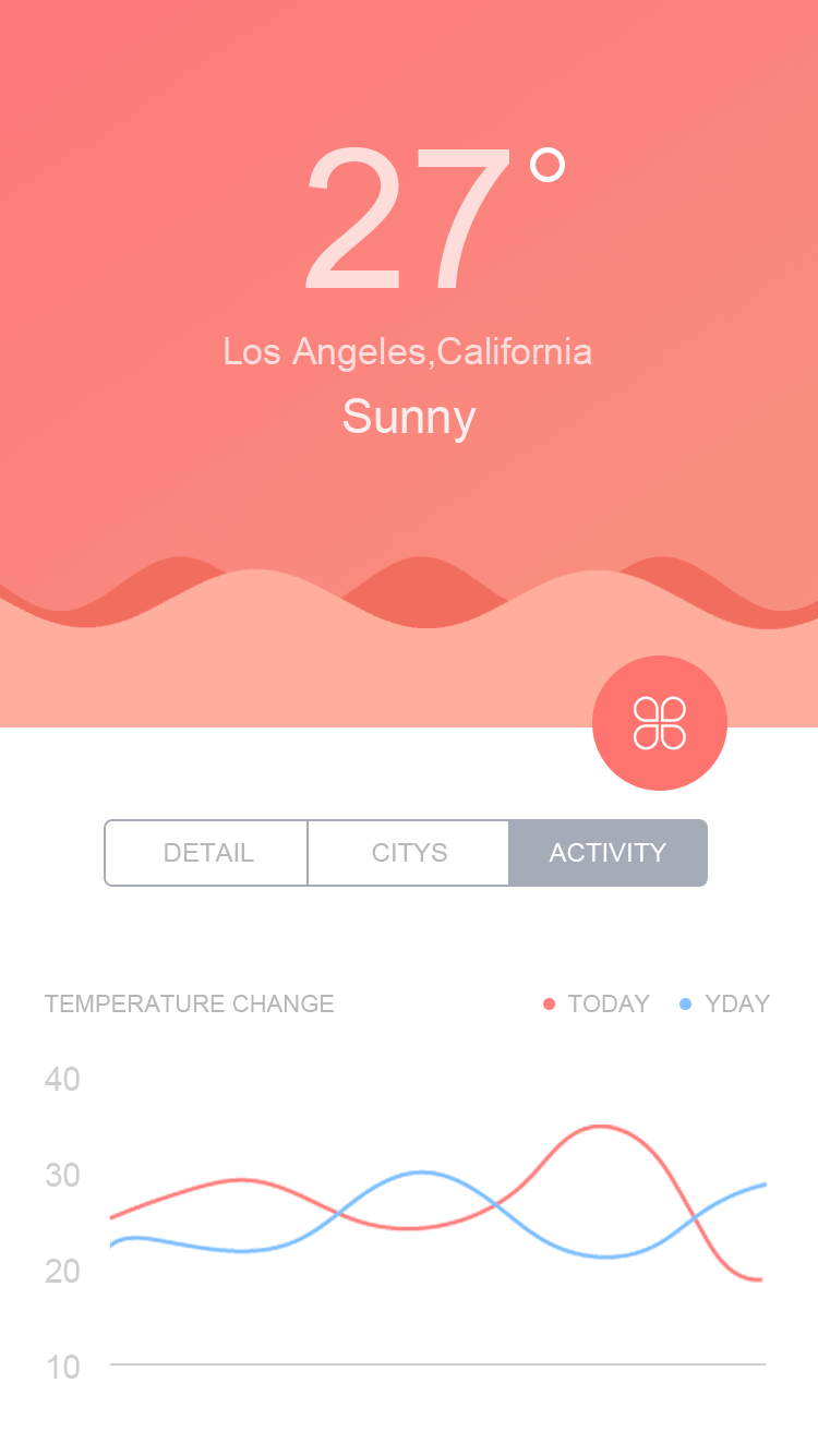 金融股市|ui|动效设计|9038 - 原创作品 - 站酷