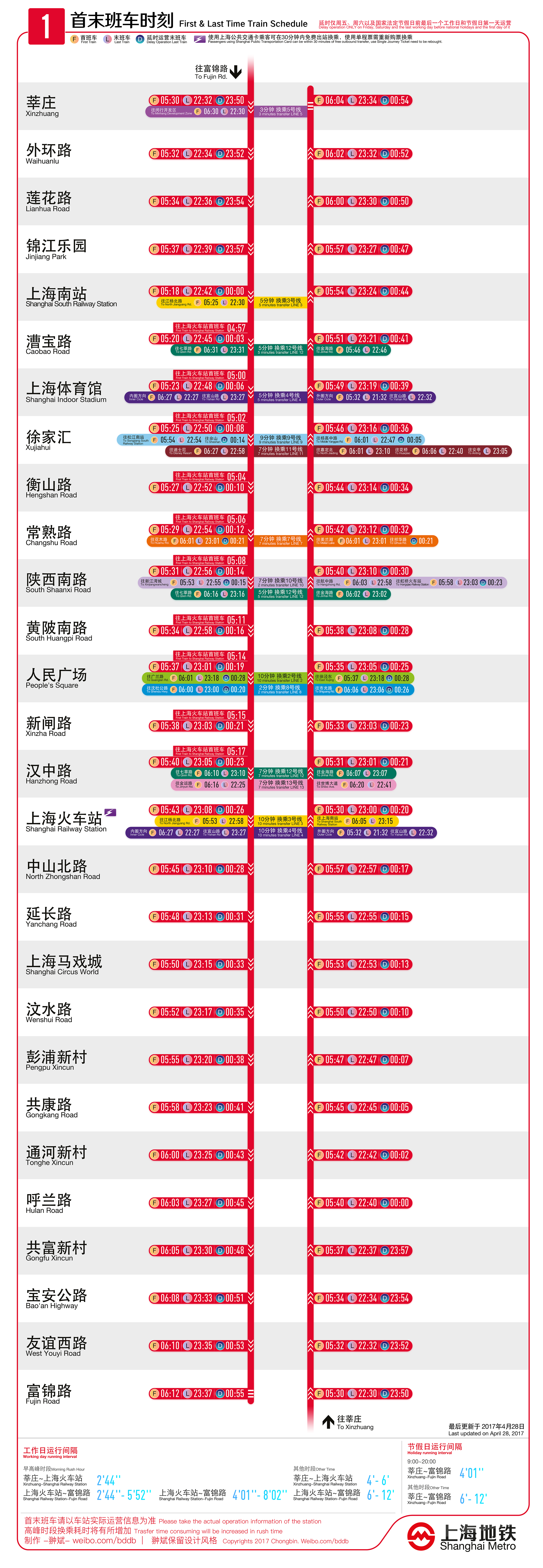 上海地铁1号线首末班车时刻表