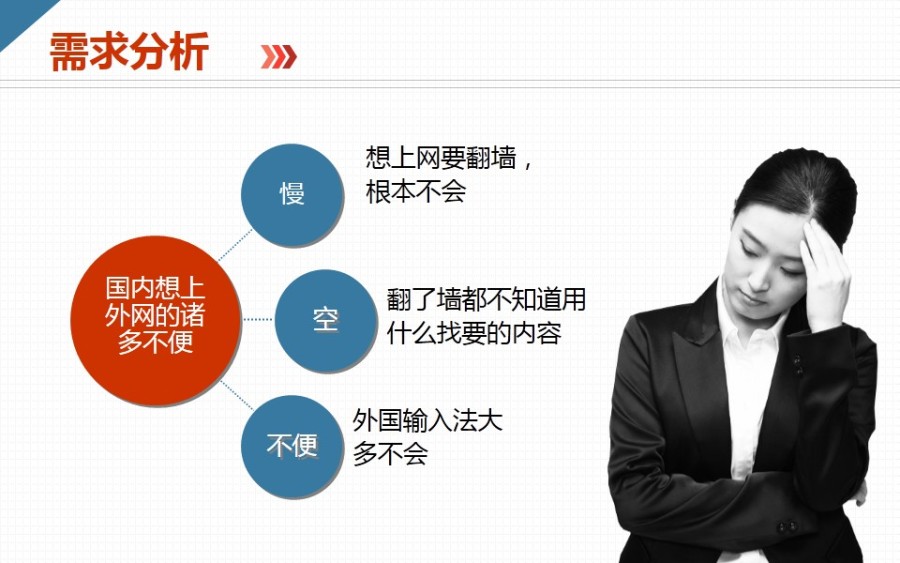 创业互联网电商产品项目商业计划书|PPT\/演示