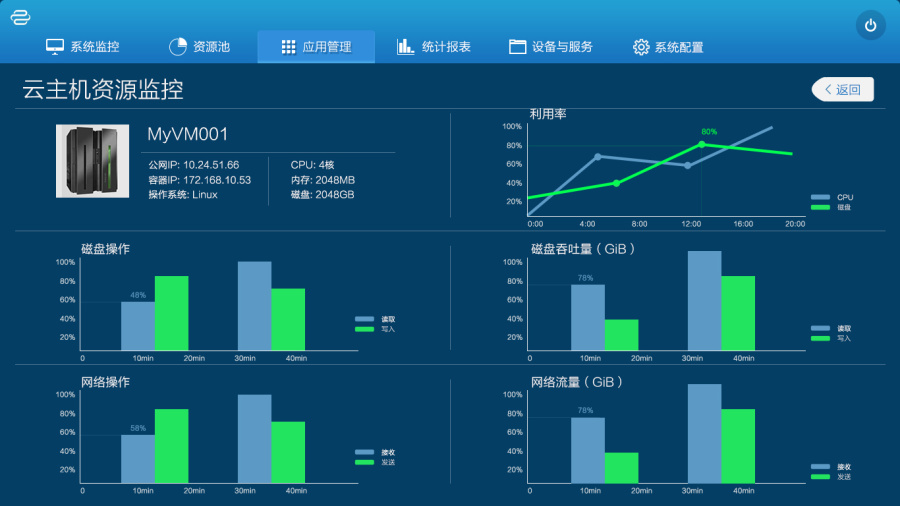 中国电信后台管理系统终端软件视觉设计|电脑