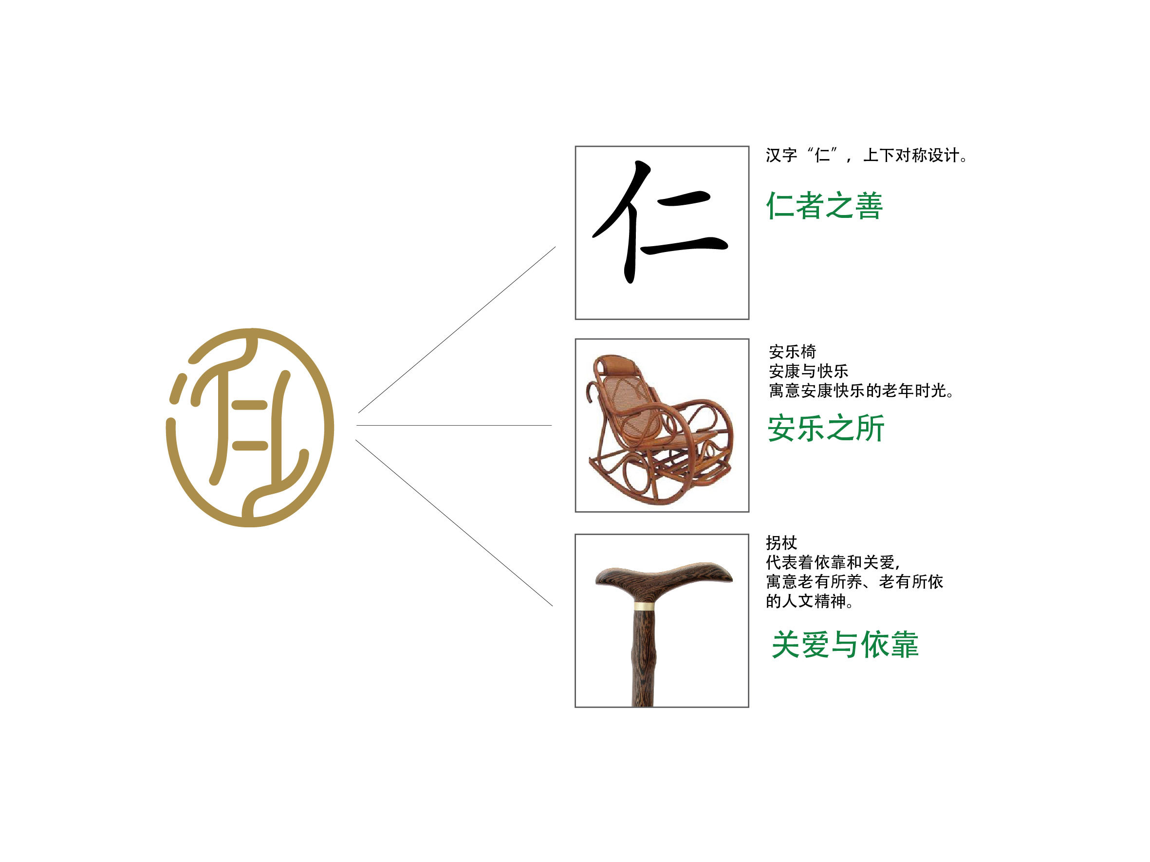 仁辉养老logo