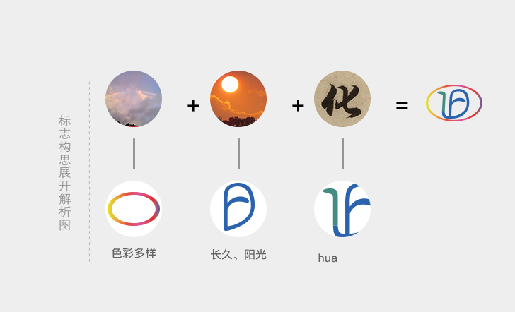 logo设计林锐日化|文案/策划|其他|lcc之旅 - 原创
