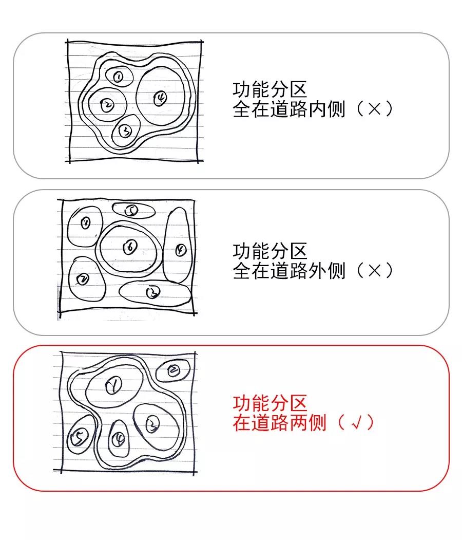 【快题学习篇】萌新小白如何进行景观快题学习?