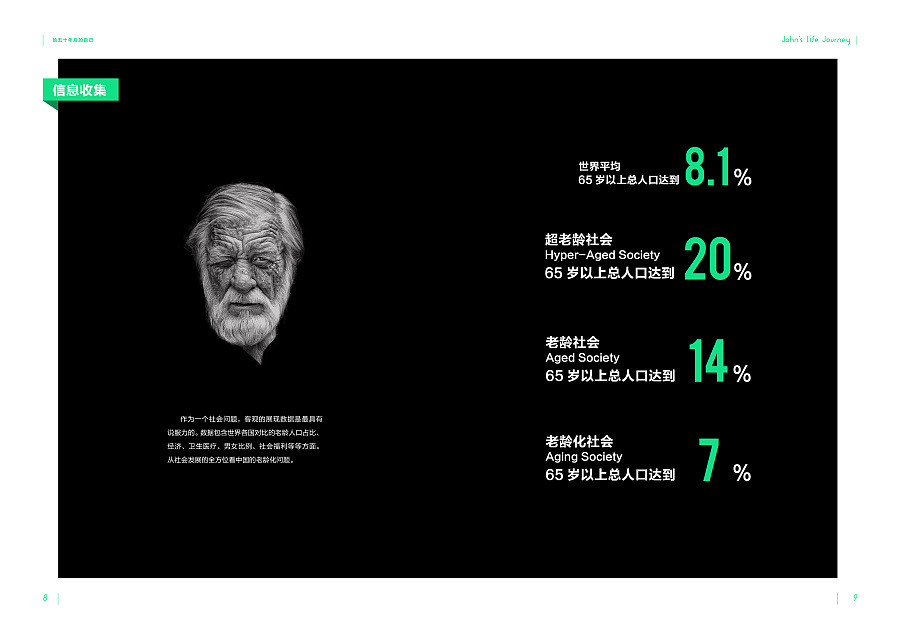 《给五十年后的自己》基于中国人口老龄时代的