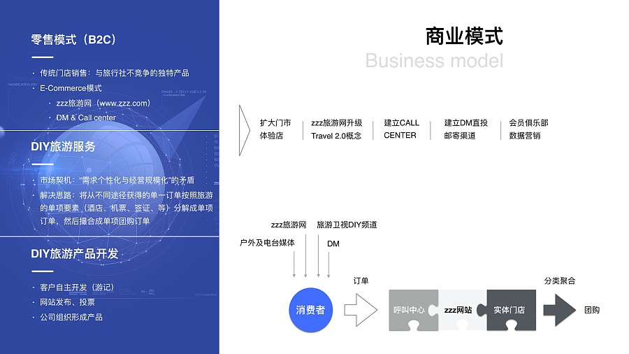 Keynote-商业计划书-案例1-蓝-北京AAA国际旅