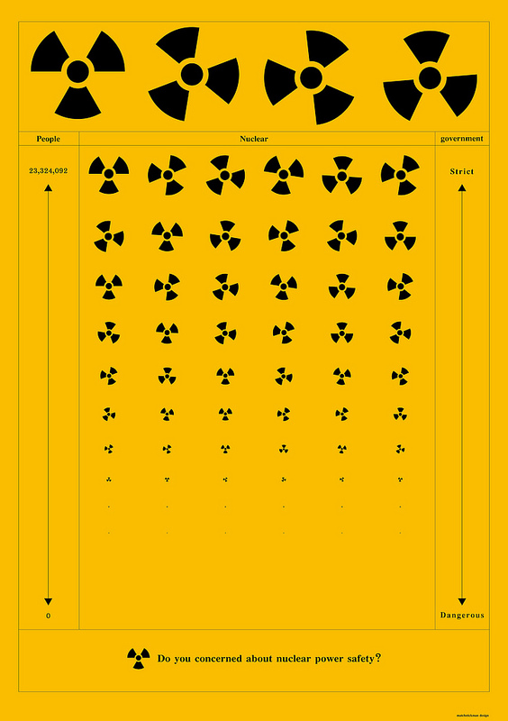 关於核电-nuclear power|平面|海报|matchstick_man - 原创作品