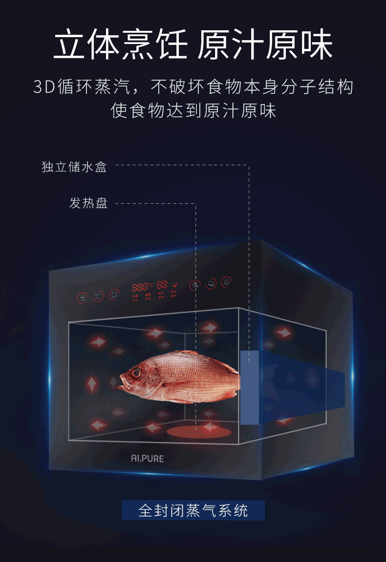 家电类目详情 部分gif动态效果图
