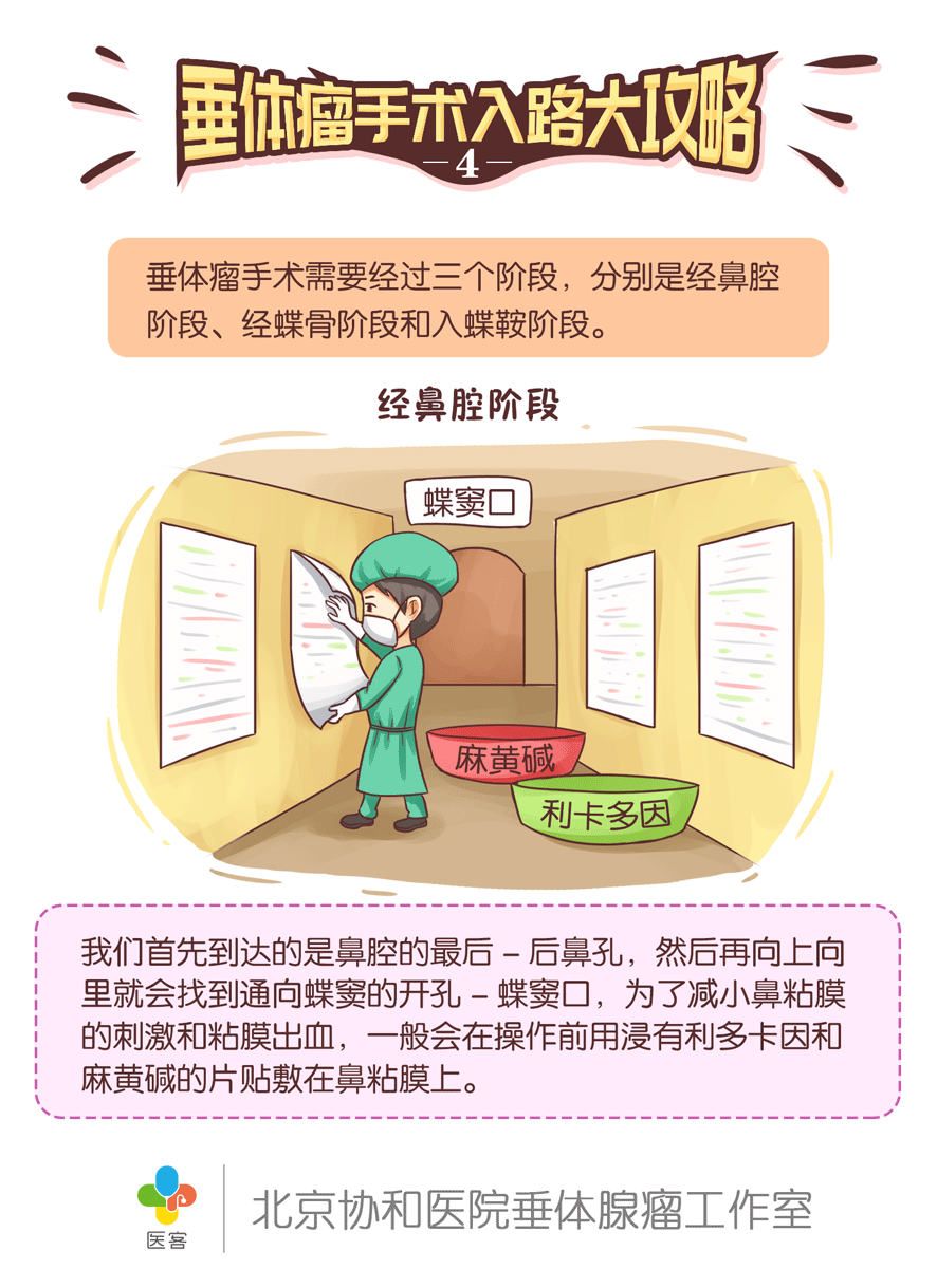 【医客工作室】医疗科普漫画:垂体瘤手术入路