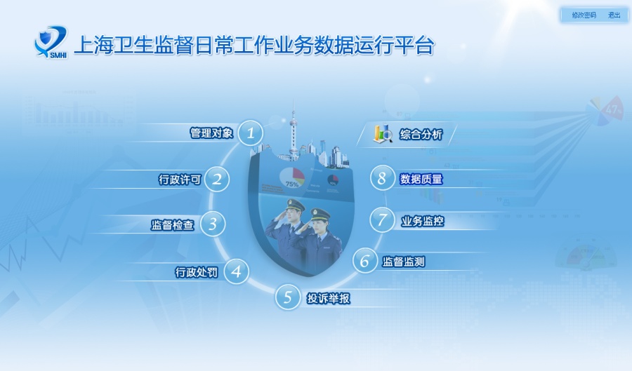 给天朝老爷们看的东西 数据分析系统的web客