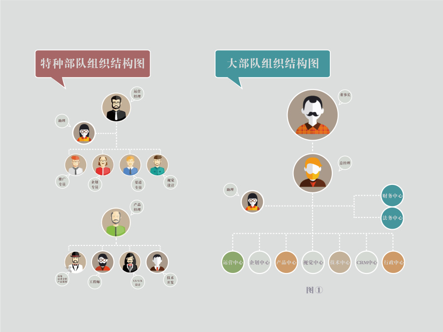 运营计划书|书装\/画册|平面|mabanban - 原创设