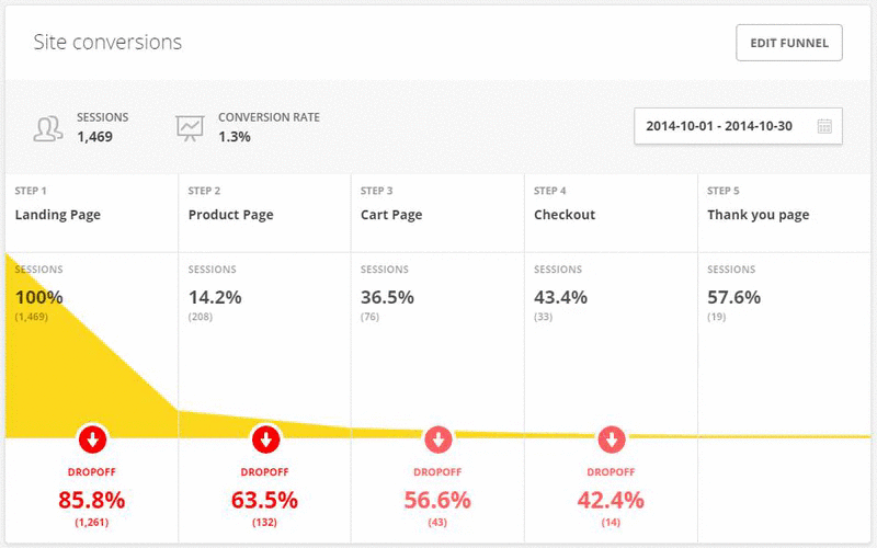 设计师如何持续迭代你的原型