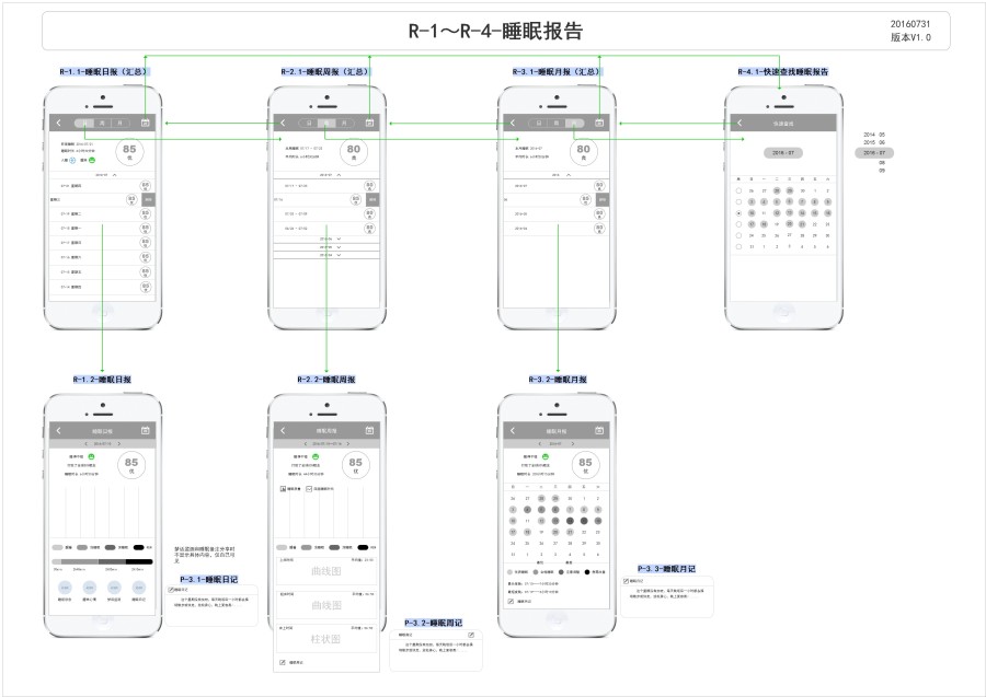 安睡APP交互说明文档|流程\/UE|UI|xycipher - 原