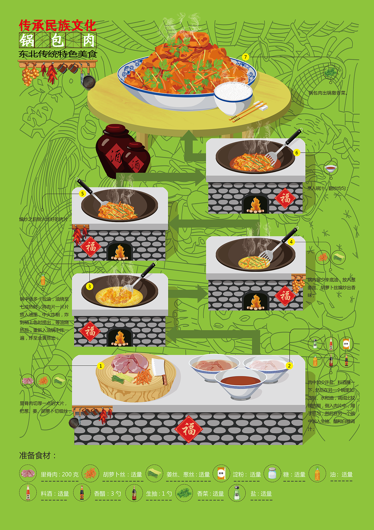 传播民族文化东北传统特色美食插画