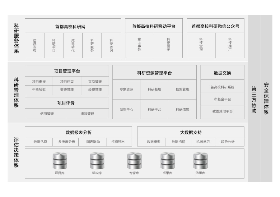 科研管理系统 流程图 科技 科研 教育 学校 形状