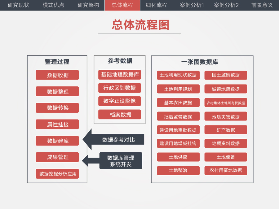 毕业论文答辩PPT|PPT\/演示|平面|暴力小卡车 -