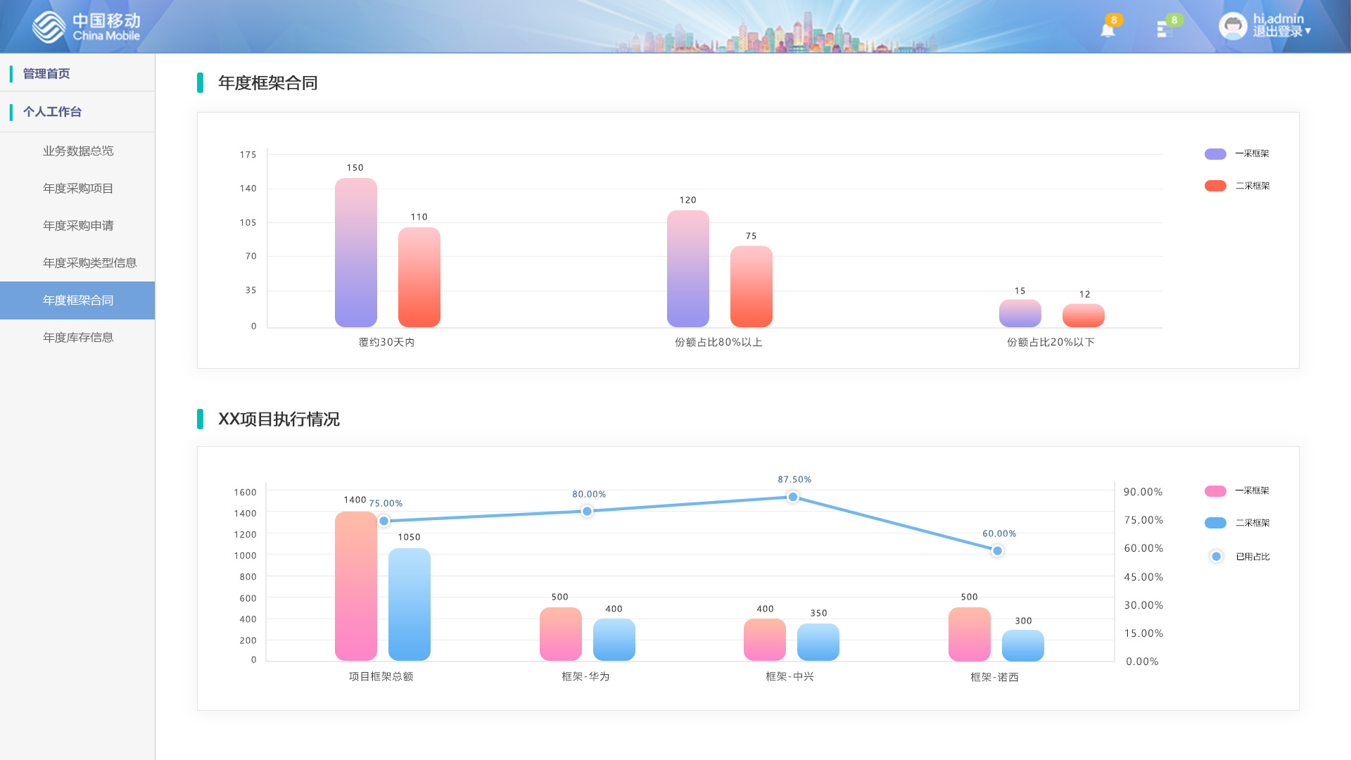 移动招标采购_移动设计采购_广西移动招标采购