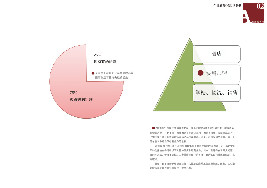 从调研到设计-狗不理包子VI视觉识别设计|VI\/C