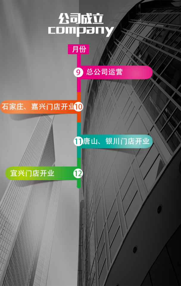 公司简历H5|VI\/CI|平面|秋夜草 - 原创设计作品 -