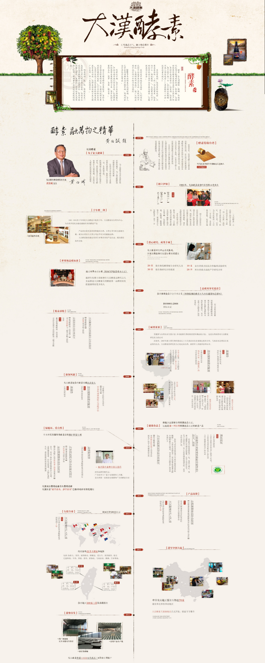 保健品 大汉酵素品牌故事 中国风 古风 文化底蕴