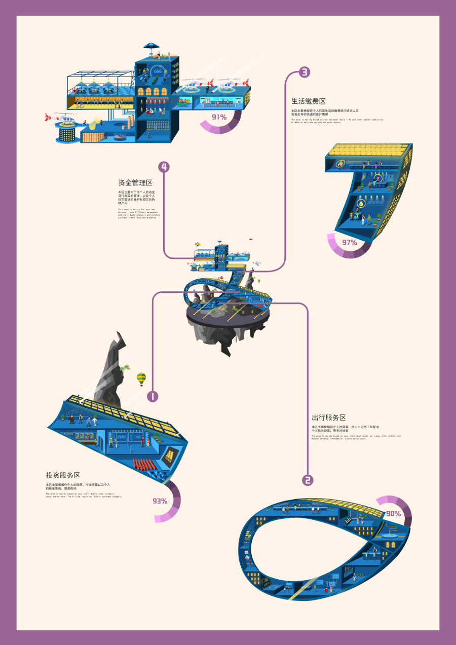 数据之旅--APP可视化视觉设计|信息图|平面|陈