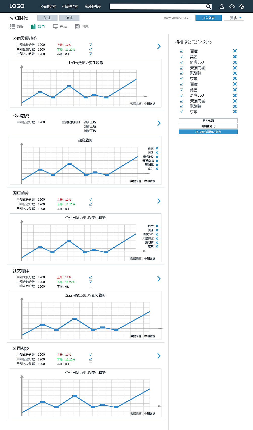中国商业情报数据库 网页界面