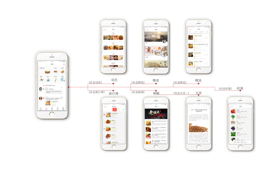 APP使用流程图|移动设备\/APP界面|UI|Anna02