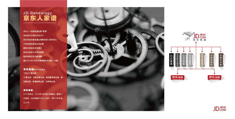 京东培训手册|书装\/画册|平面|因为年轻 - 原创设