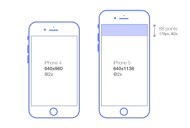 iPhone X 设计尺寸和适配!|UI|观点|z_float - 翻译