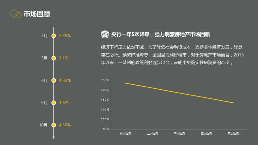 房地产行业通用年终总结营销报告模板|PPT\/演