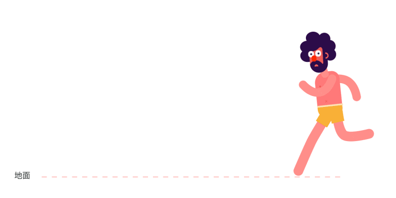 使用接触法,在普通行走的基础上改变上升点重心,我们得倒了双反弹