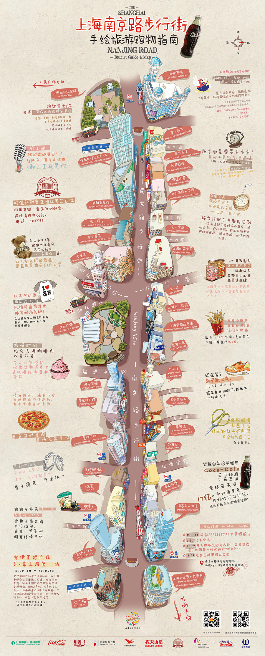 上海南京路步行街手绘地图|商业插画|插画|钟彦 - 原创设计作品 - 站酷 (ZCOOL)